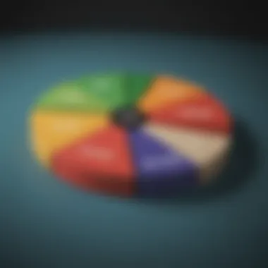 A pie chart illustrating the impact of fees on money market account earnings