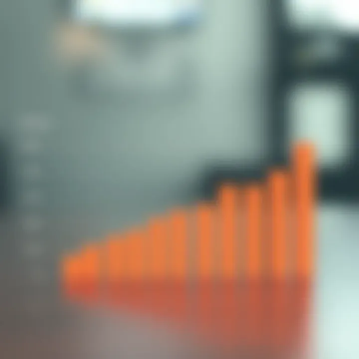 Growth of Avios Points Graph showing the growth of Avios points with the credit card