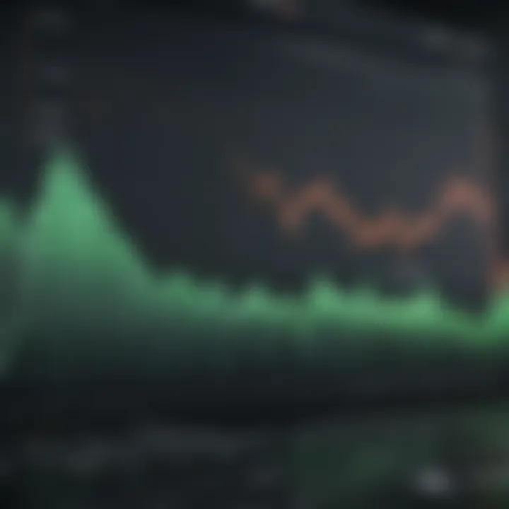 Graph illustrating stock performance trends