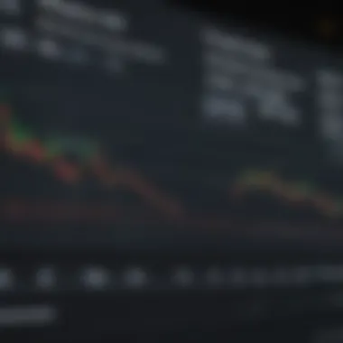 A chart comparing early performance metrics of newly listed stocks
