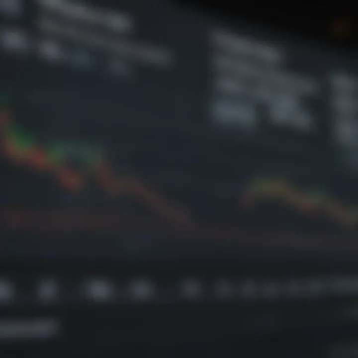 A chart comparing early performance metrics of newly listed stocks