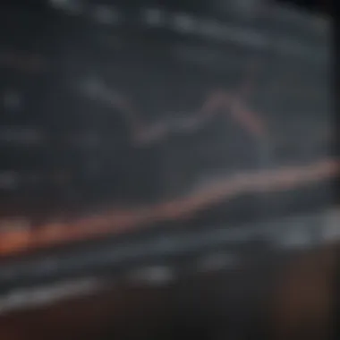 Exercise Timeline for Shares Graph depicting the exercise timeline of shares