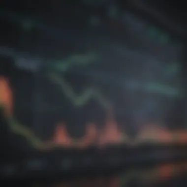 Oversold Stock Trends Chart analyzing oversold stock trends